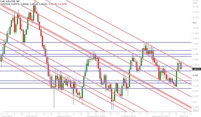 AUDUSD DAILY