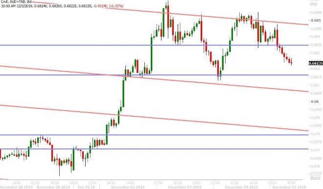 AUDUSD HOURLY