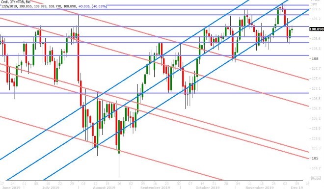 USDJPY DAILY