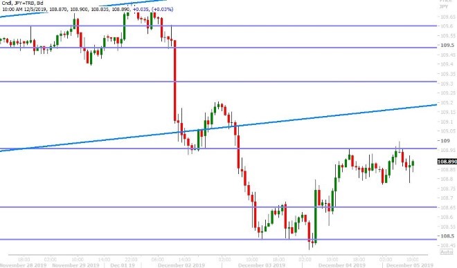 USDJPY HOURLY