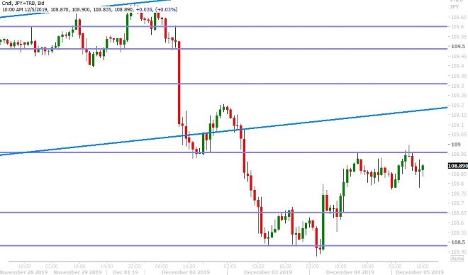 USDJPY HOURLY