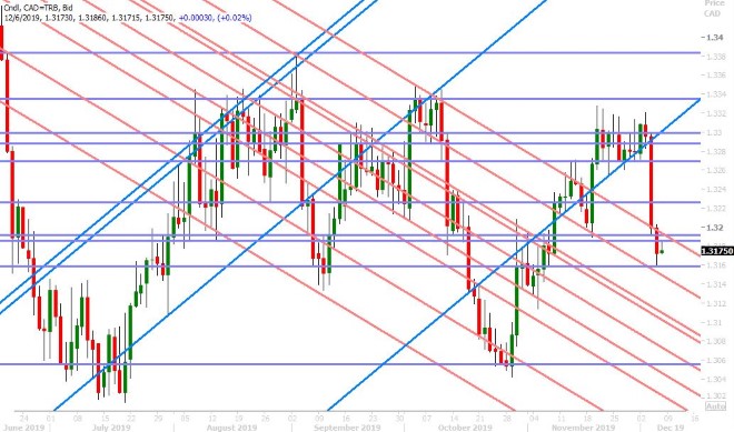 USDCAD DAILY