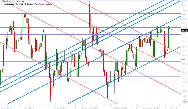 JAN CRUDE OIL DAILY