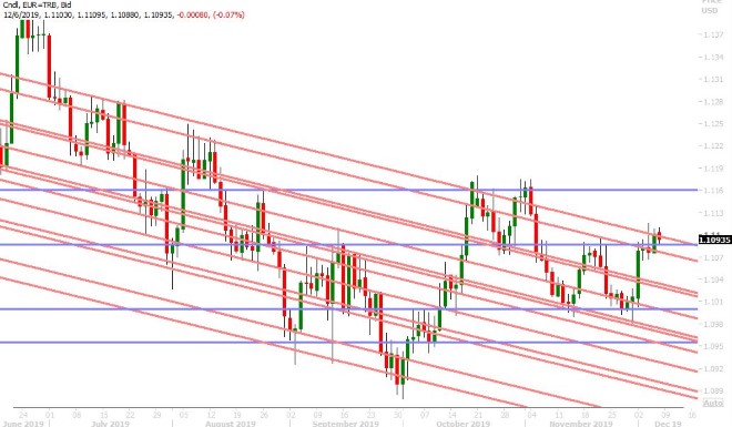 EURUSD DAILY