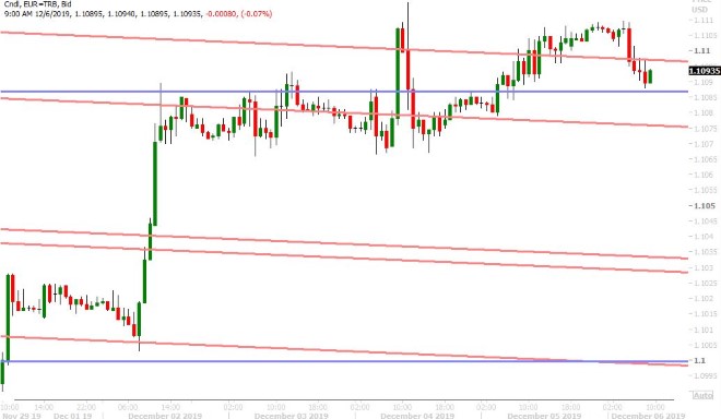 EURUSD HOURLY