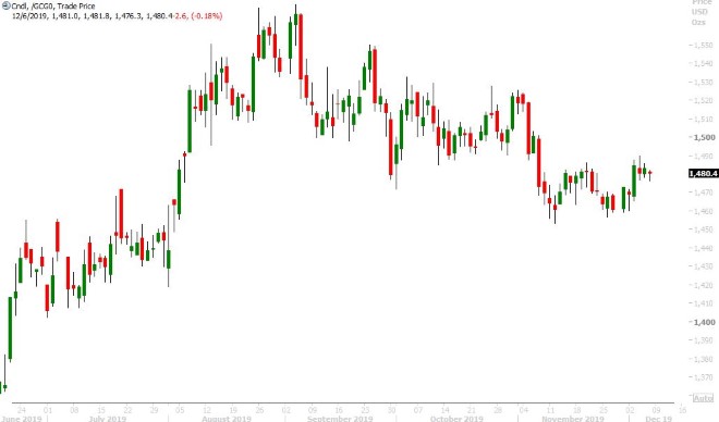 FEB GOLD DAILY