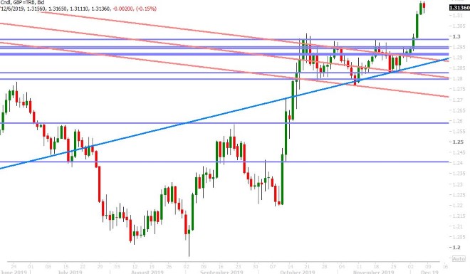 GBPUSD WEEKLY