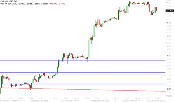 GBPUSD HOURLY