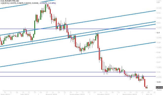 EURGBP DAILY