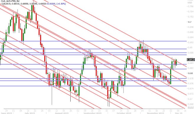 AUDUSD DAILY