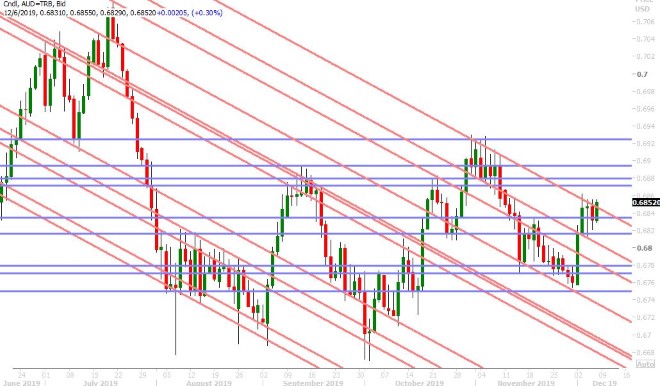 AUDUSD DAILY