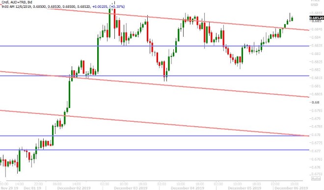 AUDUSD HOURLY