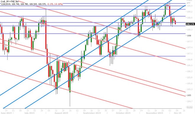 USDJPY DAILY