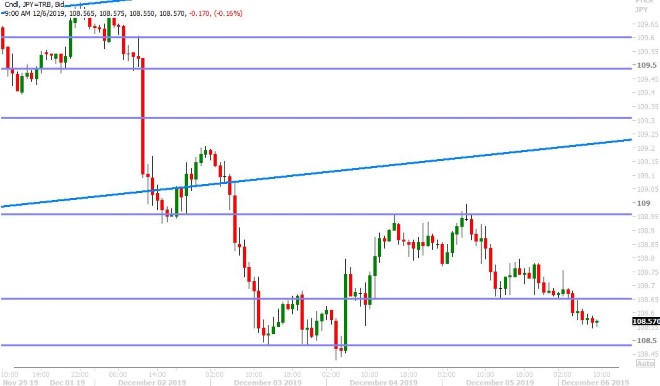 USDJPY HOURLY