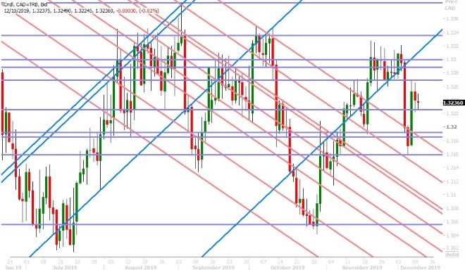 USDCAD DAILY