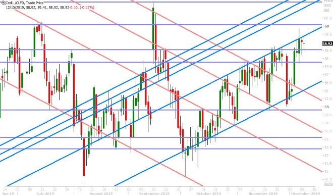 JAN CRUDE OIL DAILY