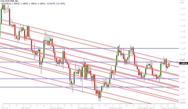 EURUSD DAILY