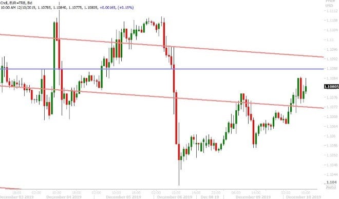 EURUSD HOURLY