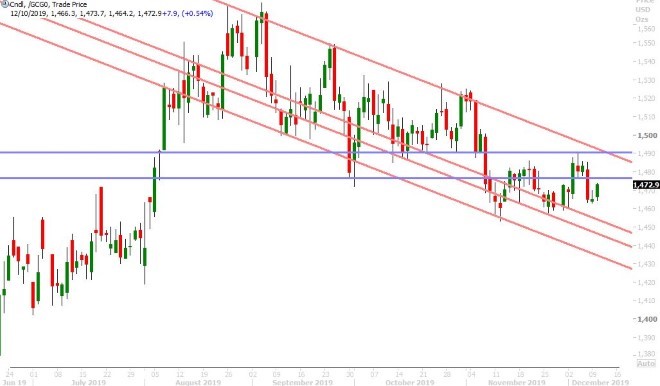 FEB GOLD DAILY