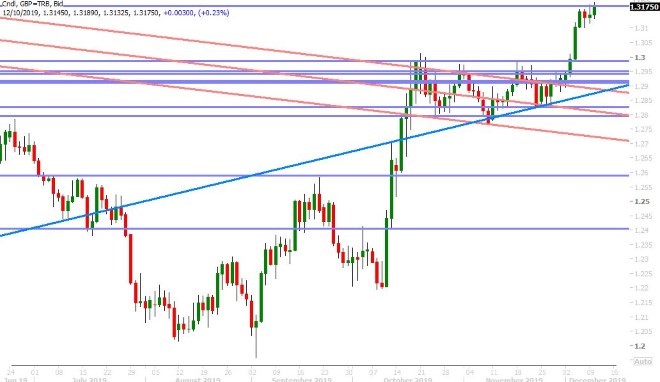 GBPUSD WEEKLY