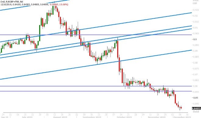 EURGBP DAILY