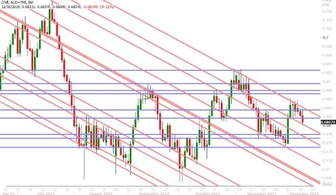 AUDUSD DAILY