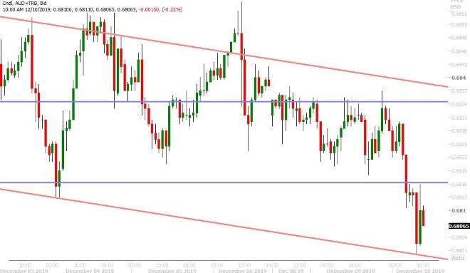 AUDUSD HOURLY