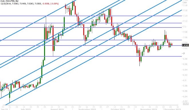 USDCNH DAILY