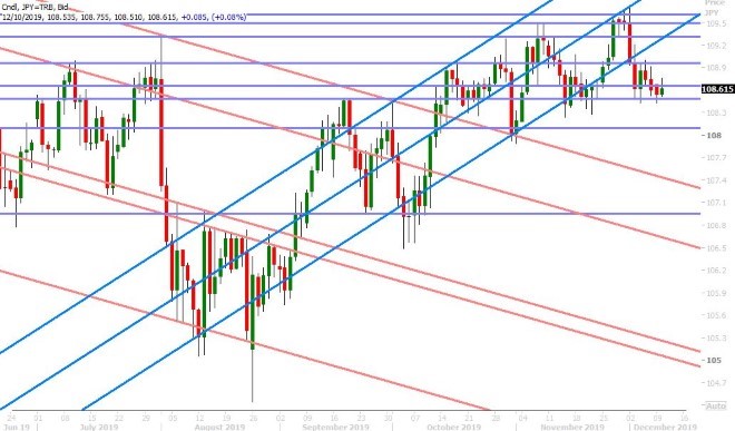 USDJPY DAILY