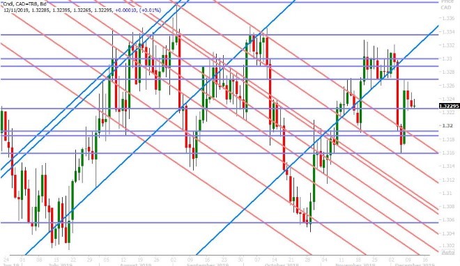 USDCAD DAILY