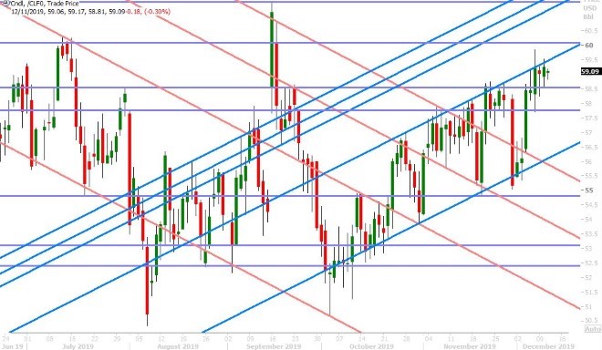 JAN CRUDE OIL DAILY