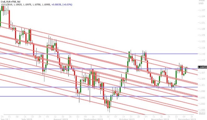 EURUSD DAILY