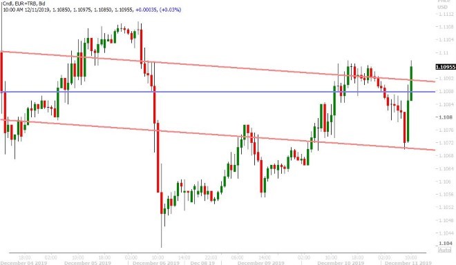 EURUSD HOURLY