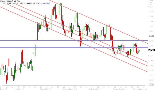 FEB GOLD DAILY