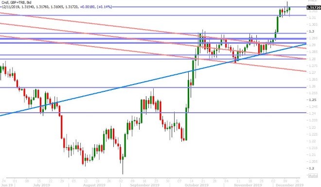 GBPUSD DAILY