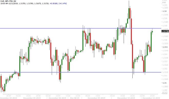 GBPUSD HOURLY