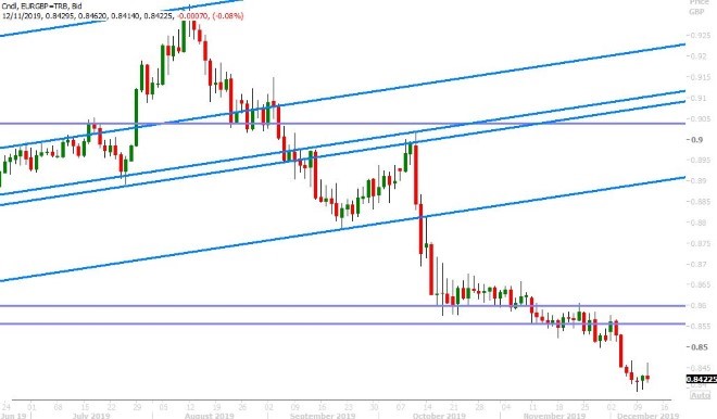 EURGBP DAILY