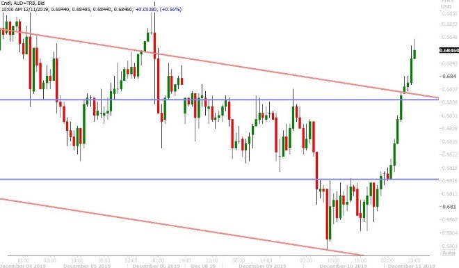 AUDUSD HOURLY