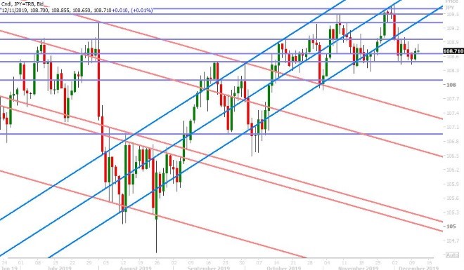 USDJPY DAILY