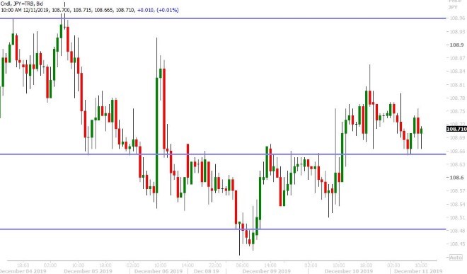 USDJPY HOURLY