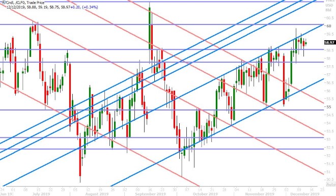 JAN CRUDE OIL DAILY