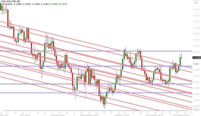 EURUSD DAILY