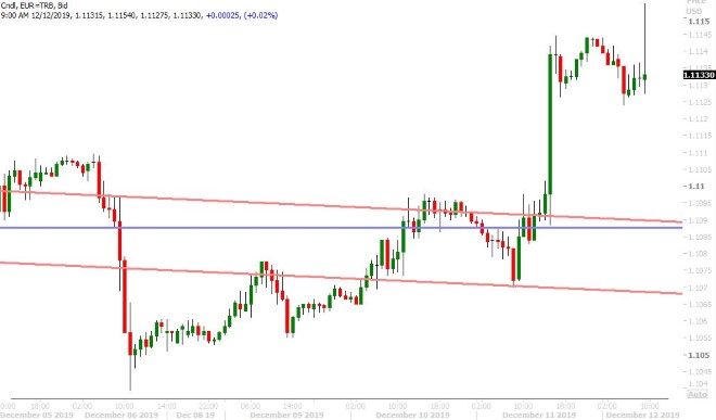 EURUSD HOURLY