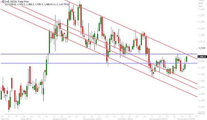 FEB GOLD DAILY