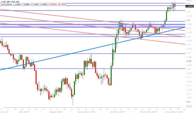 GBPUSD DAILY