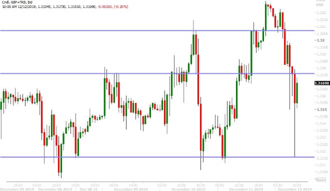 GBPUSD HOURLY