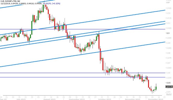 EURGBP DAILY