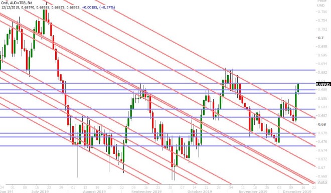 AUDUSD DAILY