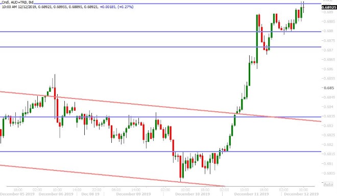 AUDUSD HOURLY