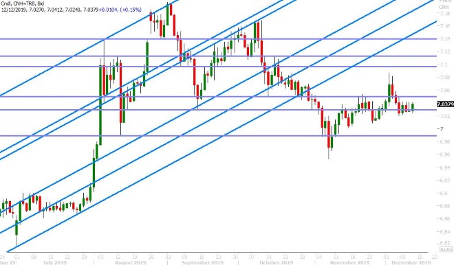 USDCNH DAILY